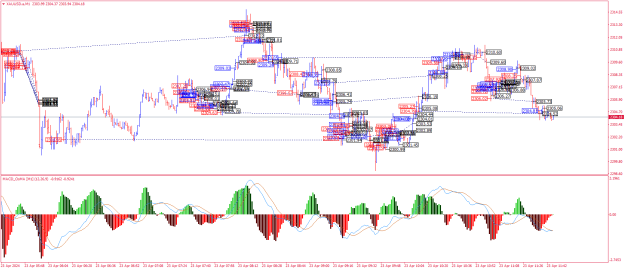 Click to Enlarge

Name: XAUUSD.aM1.png
Size: 44 KB