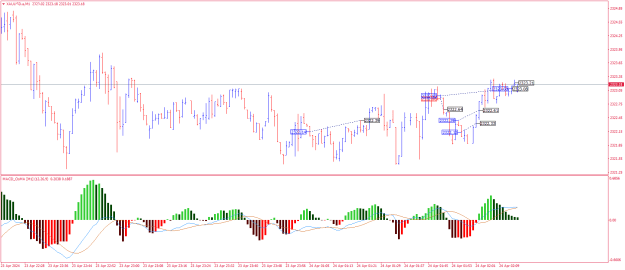 Click to Enlarge

Name: XAUUSD.aM1.png
Size: 20 KB