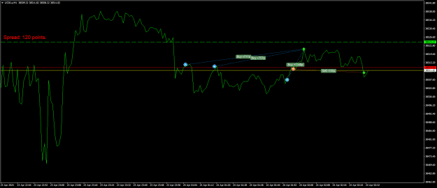 Click to Enlarge

Name: US30.aM1.png
Size: 17 KB
