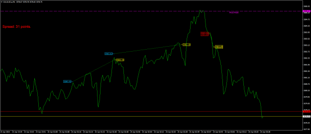 Click to Enlarge

Name: XAUAUD.aM1.png
Size: 17 KB
