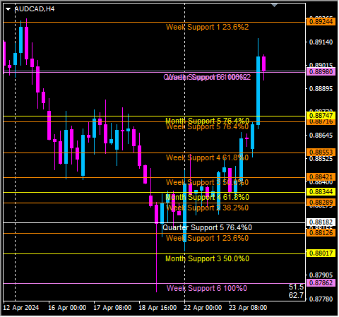 Click to Enlarge

Name: audcad.png
Size: 11 KB