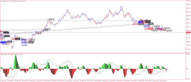 Click to Enlarge

Name: XAUUSD.aM1.png
Size: 30 KB