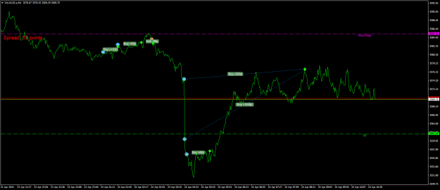 Click to Enlarge

Name: XAUAUD.aM1.png
Size: 19 KB