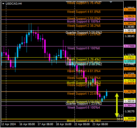 Click to Enlarge

Name: usdcad.png
Size: 13 KB