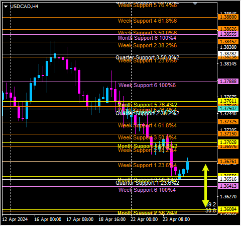 Click to Enlarge

Name: usdcad.png
Size: 13 KB
