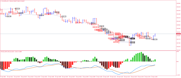 Click to Enlarge

Name: XAUUSD.aM1.png
Size: 23 KB