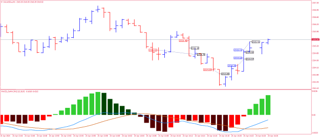 Click to Enlarge

Name: XAUUSD.aM1.png
Size: 17 KB