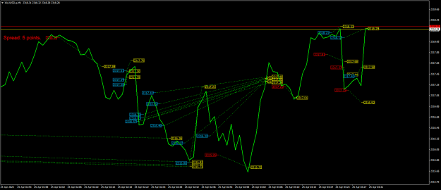 Click to Enlarge

Name: XAUUSD.aM1.png
Size: 25 KB