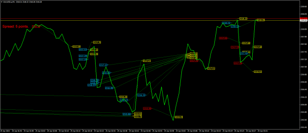 Click to Enlarge

Name: XAUUSD.aM1.png
Size: 25 KB
