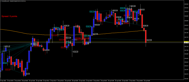 Click to Enlarge

Name: XAUUSD.aM1.png
Size: 24 KB