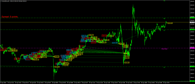 Click to Enlarge

Name: XAUUSD.aM1.png
Size: 33 KB