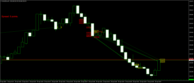 Click to Enlarge

Name: XAUUSD.aM1.png
Size: 16 KB