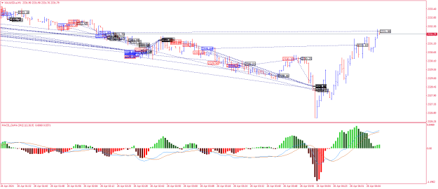 Click to Enlarge

Name: XAUUSD.aM1.png
Size: 28 KB