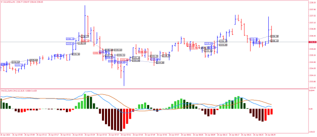Click to Enlarge

Name: XAUUSD.aM1.png
Size: 22 KB
