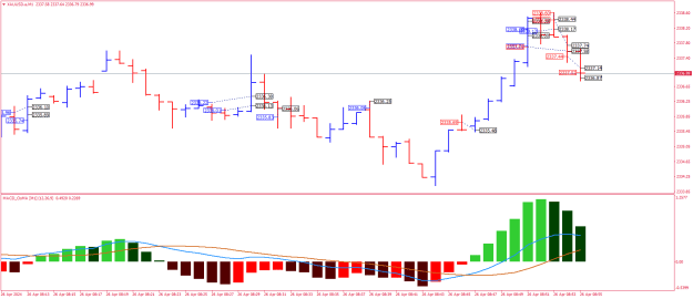 Click to Enlarge

Name: XAUUSD.aM1.png
Size: 19 KB