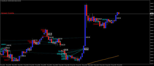 Click to Enlarge

Name: XAUUSD.aM1.png
Size: 24 KB