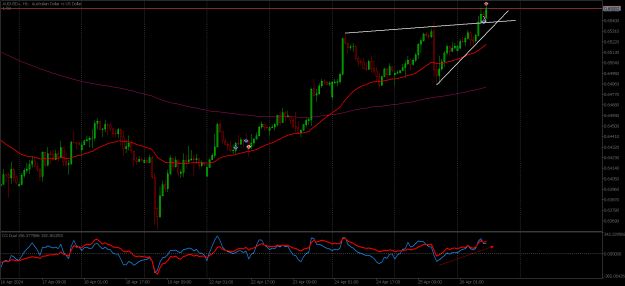 Click to Enlarge

Name: AUDUSD+H1.png
Size: 23 KB