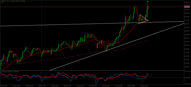 Click to Enlarge

Name: AUDUSD+M5.png
Size: 25 KB