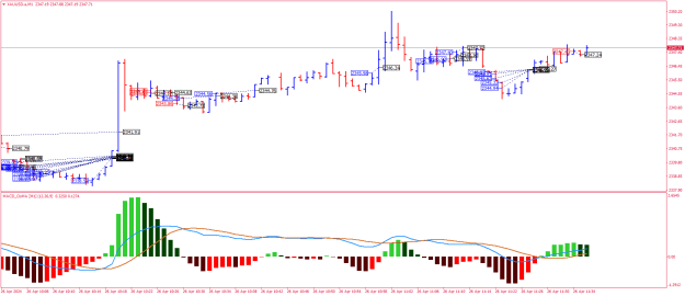 Click to Enlarge

Name: XAUUSD.aM1.png
Size: 23 KB