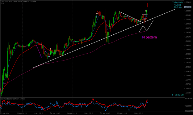 Click to Enlarge

Name: GBPUSD+M15.png
Size: 29 KB