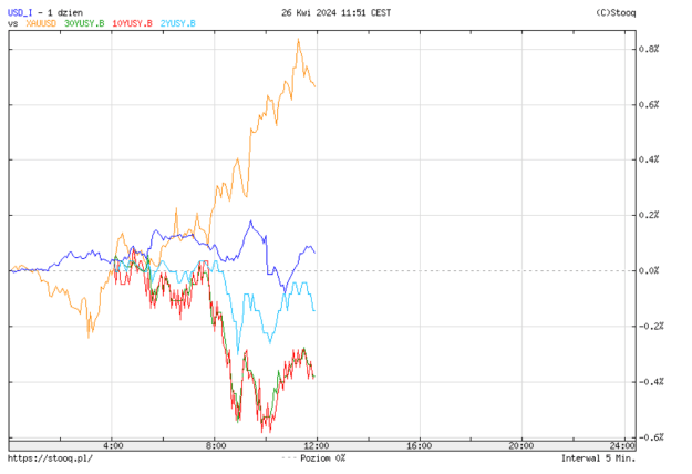 Click to Enlarge

Name: yields.png
Size: 35 KB
