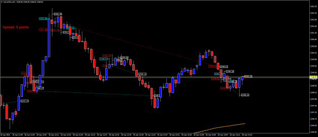 Click to Enlarge

Name: XAUUSD.aM1.png
Size: 19 KB