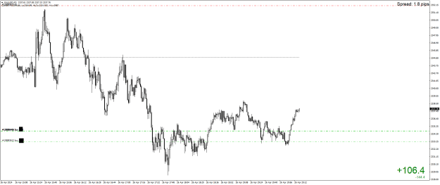 Click to Enlarge

Name: XAUUSDM1.png
Size: 20 KB