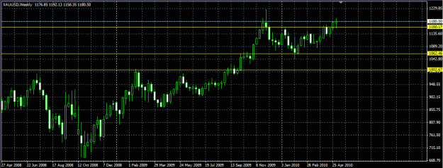 Click to Enlarge

Name: xau_weekly_cup.GIF
Size: 25 KB