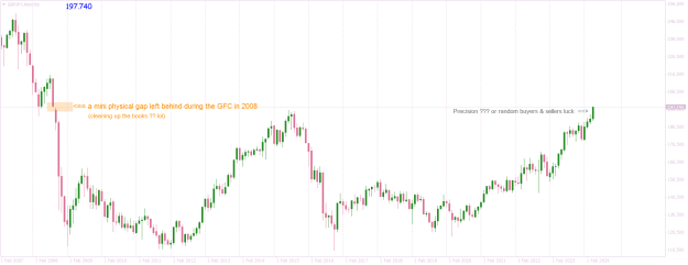 Click to Enlarge

Name: GBPJPYMonthly  markets are markets.png
Size: 22 KB