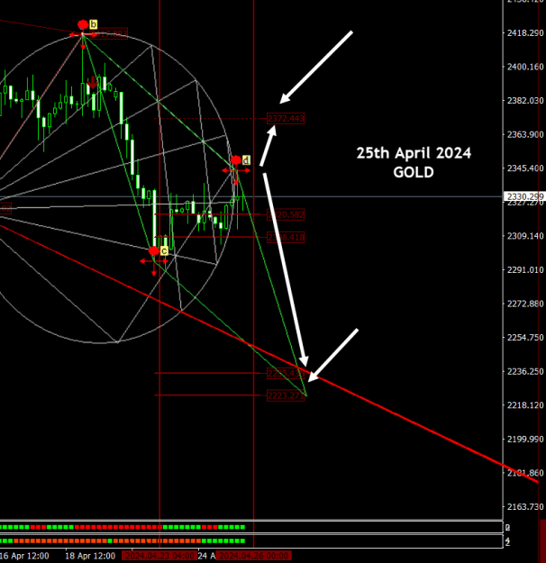 Click to Enlarge

Name: GOLD - 25th April 2024.png
Size: 33 KB