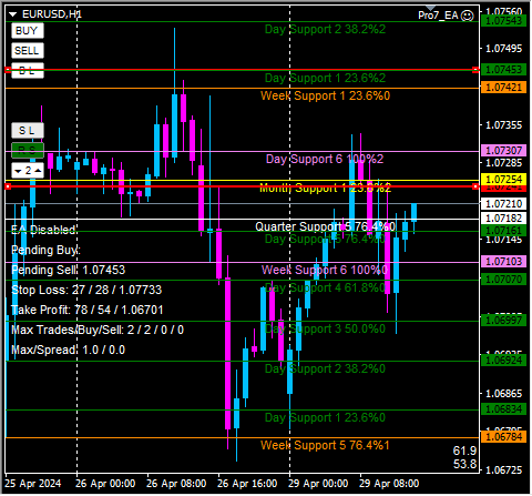 Click to Enlarge

Name: eurusd.png
Size: 13 KB