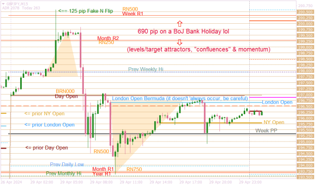 Click to Enlarge

Name: GBPJPYM15 why not.png
Size: 24 KB