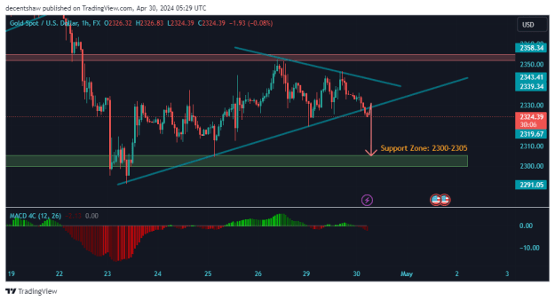 Click to Enlarge

Name: XAUUSD_2024-04-30_10-29-53.png
Size: 19 KB