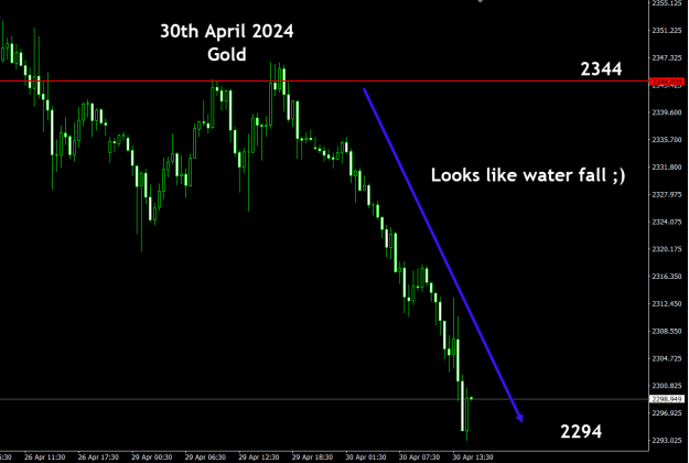 Click to Enlarge

Name: Gold- 30th April 2024.png
Size: 18 KB