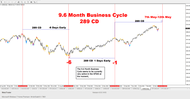 Click to Enlarge

Name: SP500 Business Cycle Hits in May 2024.png
Size: 33 KB