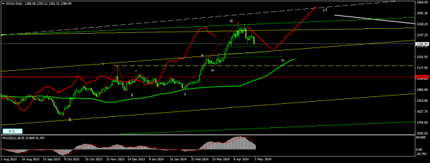 Click to Enlarge

Name: GOLDDaily.png
Size: 15 KB