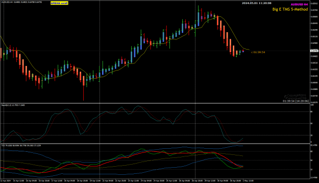 Click to Enlarge

Name: AU May01 H4 London 1220PM no trade  1-5-2024 7-20-10 pm.png
Size: 29 KB