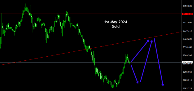 Click to Enlarge

Name: Gold - 1st May 2024.png
Size: 13 KB