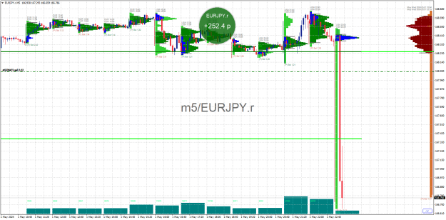 Click to Enlarge

Name: EURJPY.rM5.png
Size: 31 KB