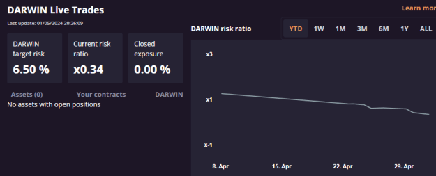 Click to Enlarge

Name: darwinex.png
Size: 33 KB