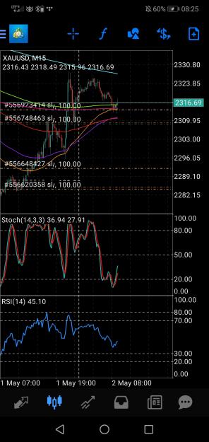 Click to Enlarge

Name: Screenshot_20240502_082502_net.metaquotes.metatrader4.jpg
Size: 693 KB