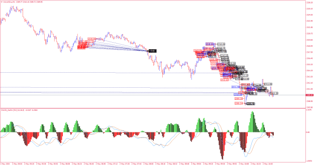 Click to Enlarge

Name: XAUUSD.aM1.png
Size: 38 KB