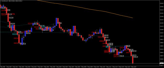 Click to Enlarge

Name: XAUUSD.aM1.png
Size: 22 KB