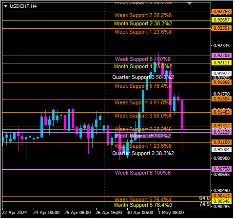 Click to Enlarge

Name: usdchf4.png
Size: 12 KB
