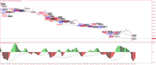 Click to Enlarge

Name: XAUUSD.aM1.png
Size: 33 KB