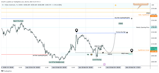 Click to Enlarge

Name: XAUUSD_2024-05-02_22-27-52.png
Size: 40 KB
