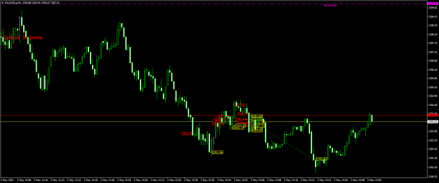 Click to Enlarge

Name: XAUUSD.aM1.png
Size: 18 KB