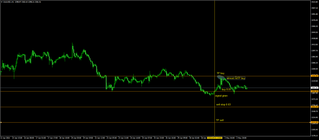 Click to Enlarge

Name: 20240501 - Signal24-24 triggered BUY 20240501i.png
Size: 17 KB
