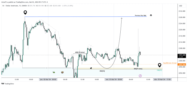Click to Enlarge

Name: XAUUSD_2024-05-03_15-17-12.png
Size: 33 KB