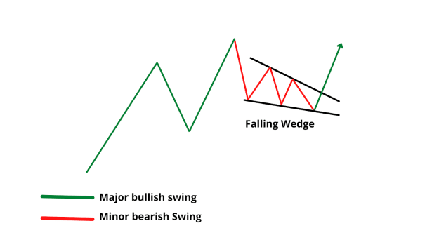 Click to Enlarge

Name: Falling_Wedge_Continuation_Patterns.png
Size: 25 KB